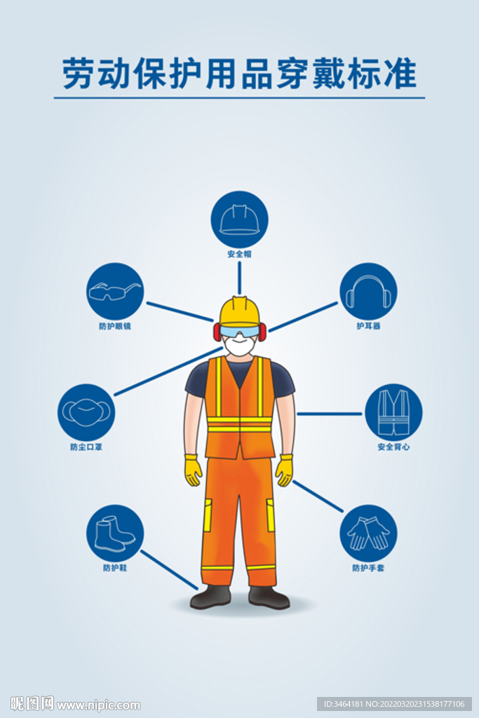 劳动保护用品穿戴标准 守护安全，从规范开始